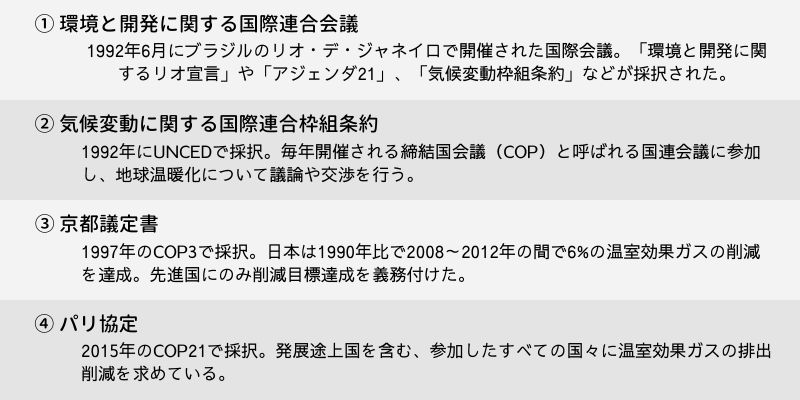 地球温暖化防止の取り組み 原因と影響 現状と対策まとめ Net Zero Now