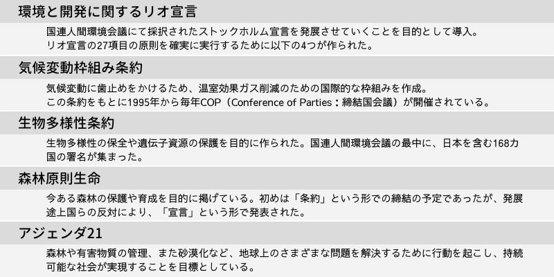地球サミットで採択された5つの条約と宣言