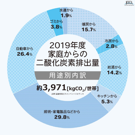 エバース ラジオ