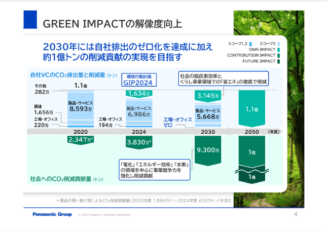 地球上のすべてのモノが幸せであるために、パナソニックが